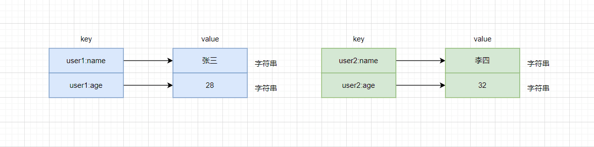 Redis：hash类型详解