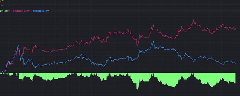 从策略到指标，以双均线为例