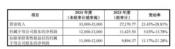 2025年首批新股申购指南：思看科技与惠通科技基本面分析