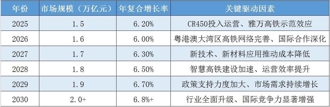 2025年中国高速铁路建设行业市场深度调研及投资战略规划研究