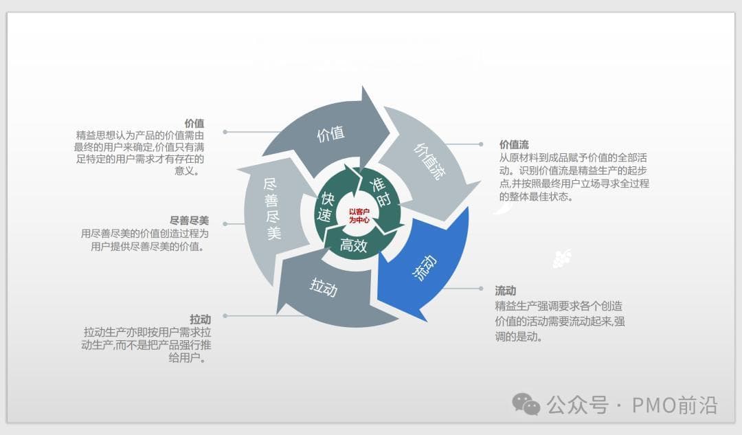 精益管理与敏捷管理：企业提升效率的两大利器