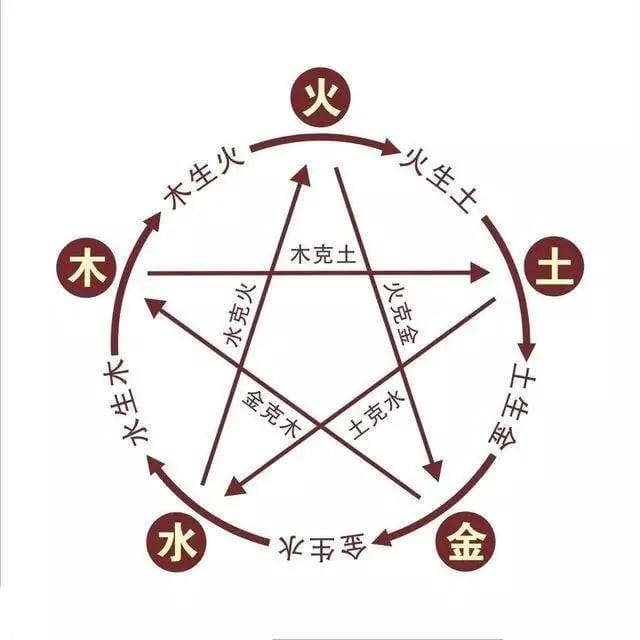 易经算命的原理：阴阳五行与命运预测