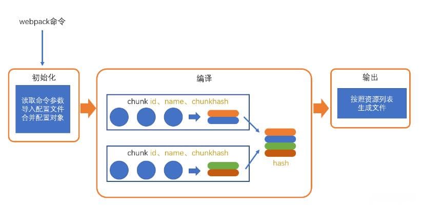 My Webpack Project