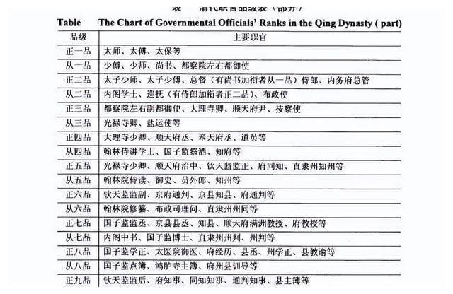 清朝的直隶总督和两江总督，哪一个性价比更高？