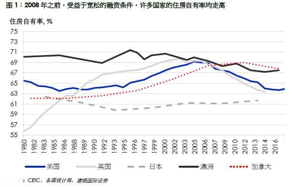 迎接租房时代之二：供给篇