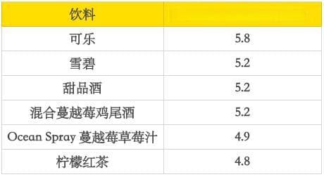 一种你爱吃的食物，正在悄悄伤肝