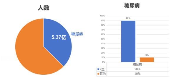 科学运动——糖友的“良药”
