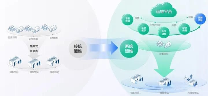 储能行业 | BMS、EMS和PCS介绍及关联