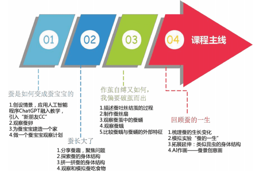 1-6年级春季跨学科学习任务设计案例