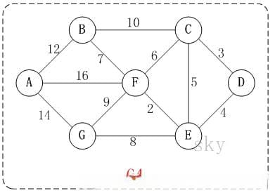 克鲁斯卡尔算法（Kruskal）详解