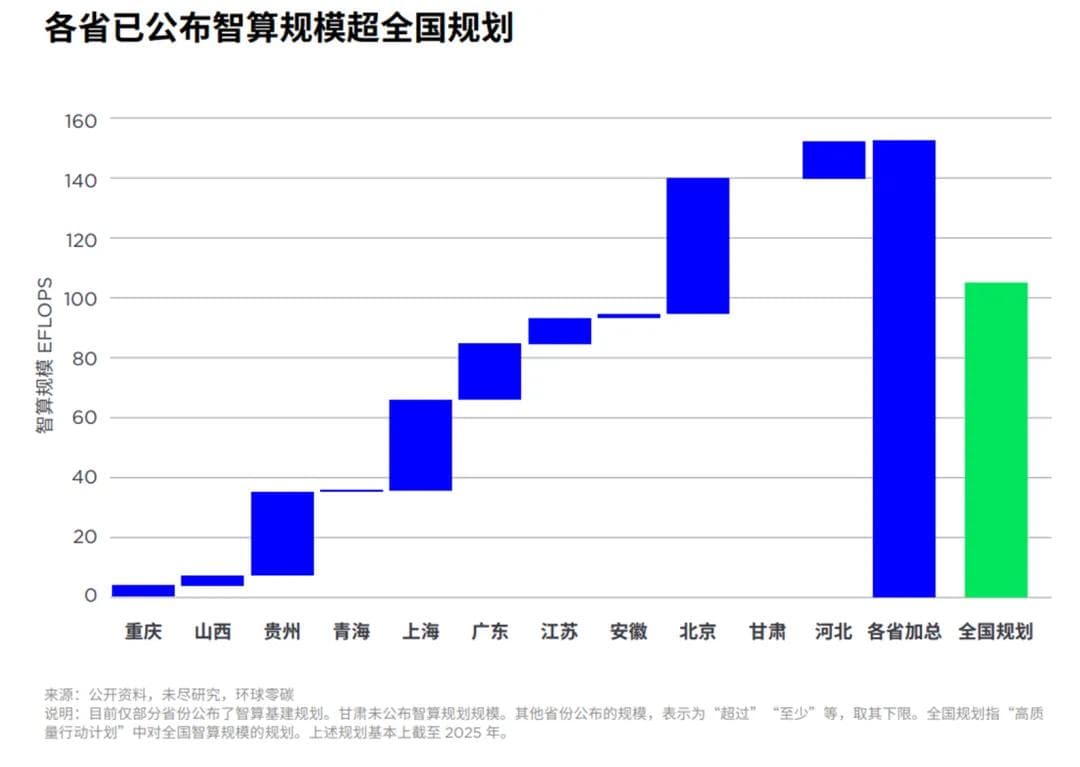 年用电最高1.3万亿度，智能算力引爆新型电力系统
