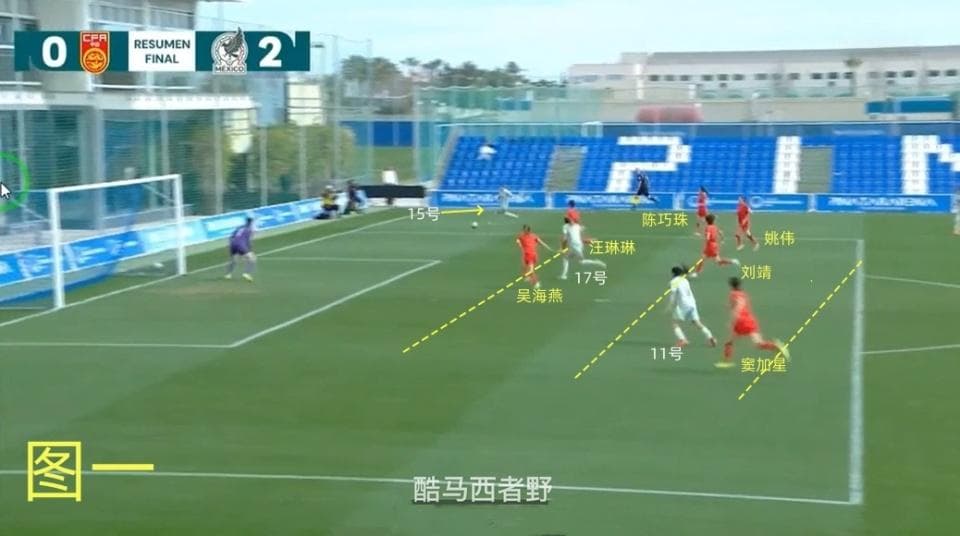 技术分析：中国女足vs墨西哥女足首个失球全过程