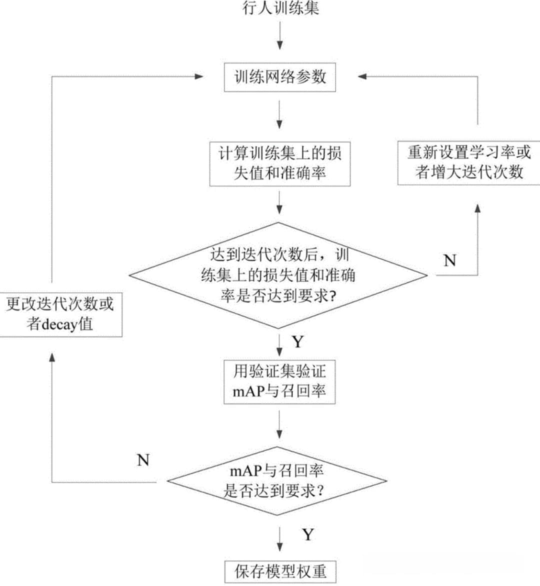 怎么实现一个神经网络？神经网络的组成结构