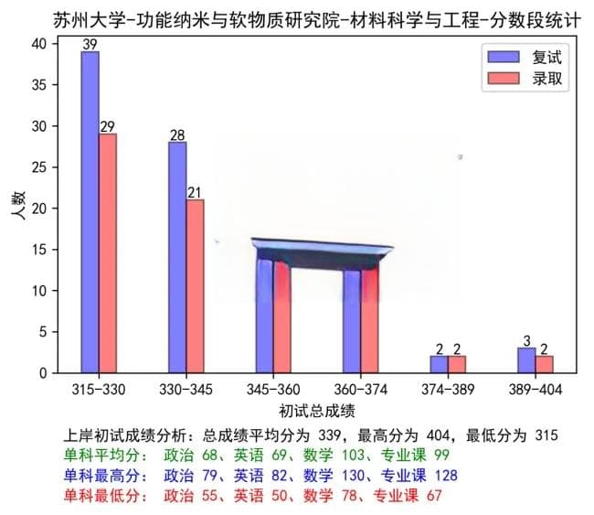苏州大学材料科学与工程专业考研全攻略