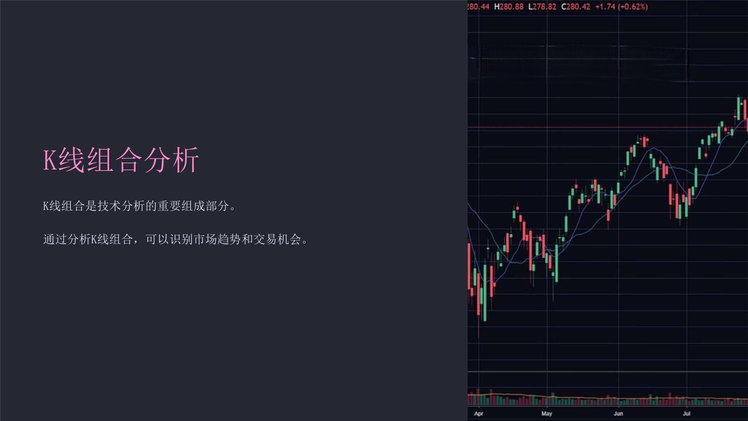 K线组合分析：从基础知识到实战应用