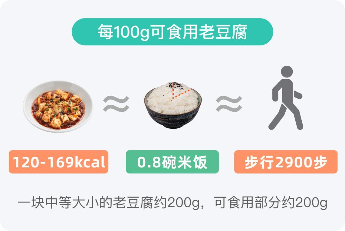 老豆腐的热量
