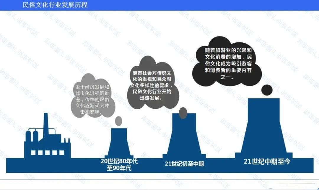 中国民俗文化产业：成为一个独立且迅猛发展的朝阳产业