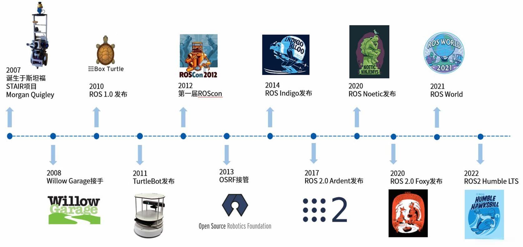 自动驾驶中间件技术深度对比分析