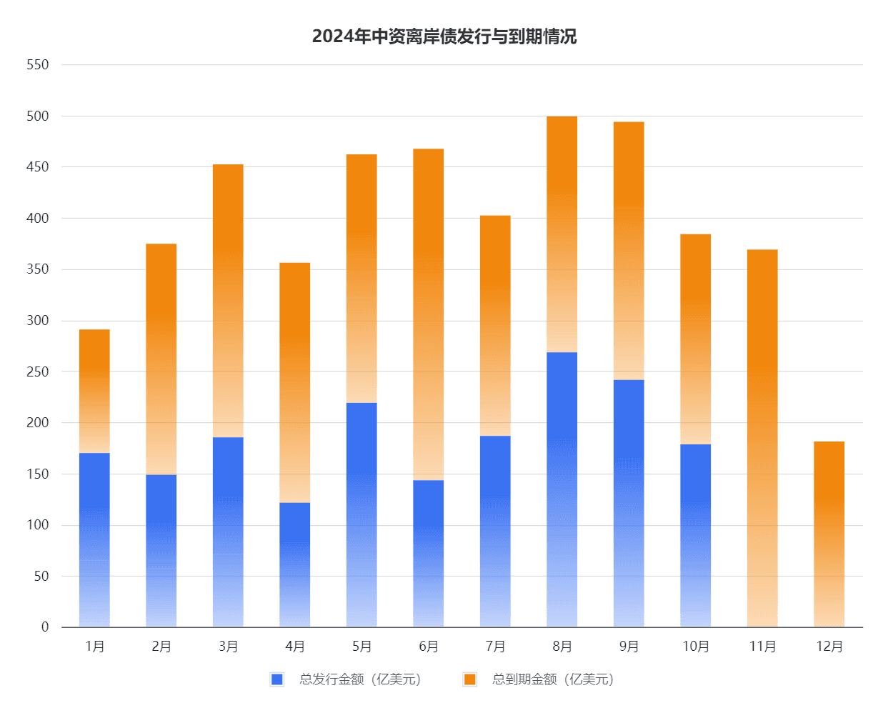 地产政策“组合拳”持续发力，地产境外债风险是否出清？