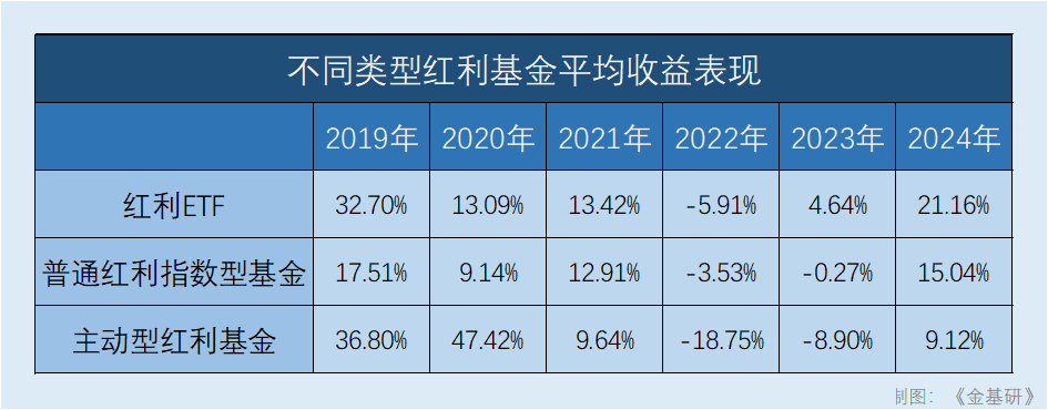 指数投资持续火热 红利ETF如何赚取长期收益？