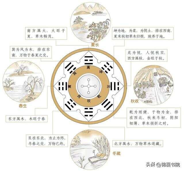 易经基本知识之象、数、理