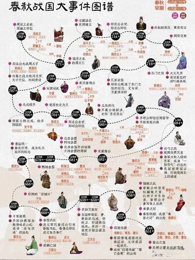 春秋战国大事件思维导图
