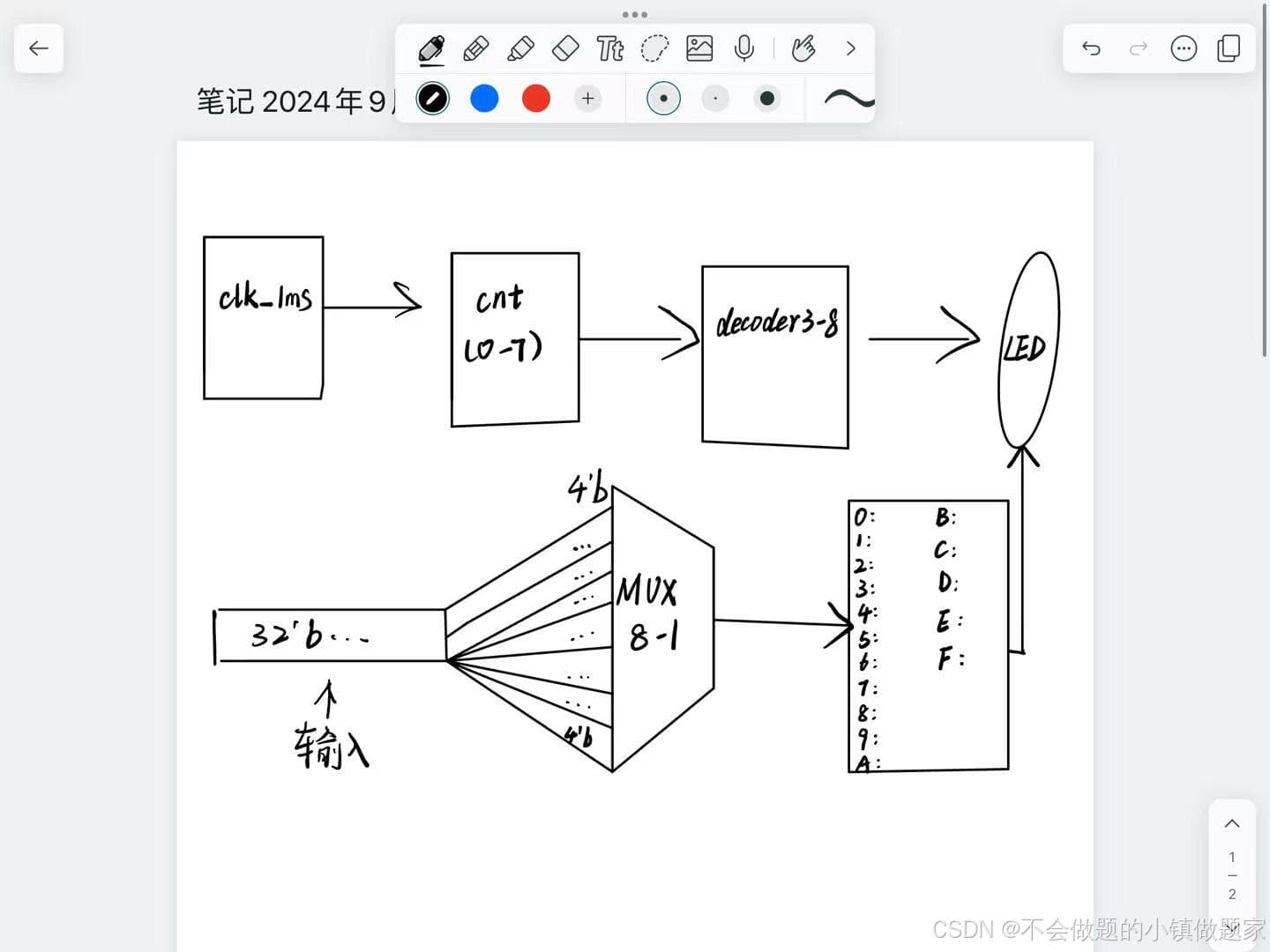 FPGA数码管动态扫描技术详解：从原理到Verilog实现