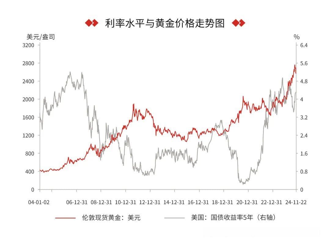 美国大选后金价先跌后涨，专家解读市场异动原因