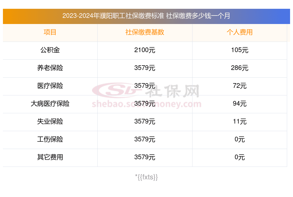 2025年濮阳社保缴费标准基数及比例（缴费基数+缴费比例+缴费待遇计算）