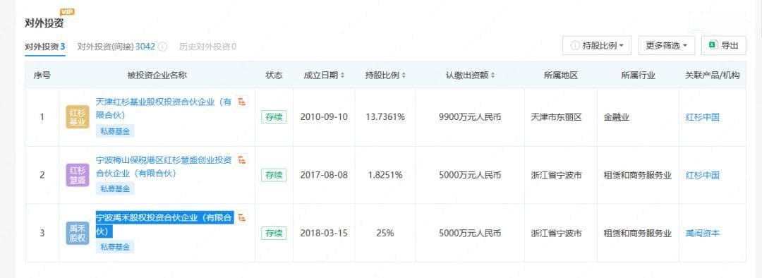2400亿慈善基金做投资，收获一支IPO天团
