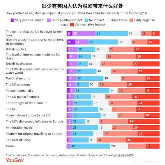 脱欧五年后的英国现状
