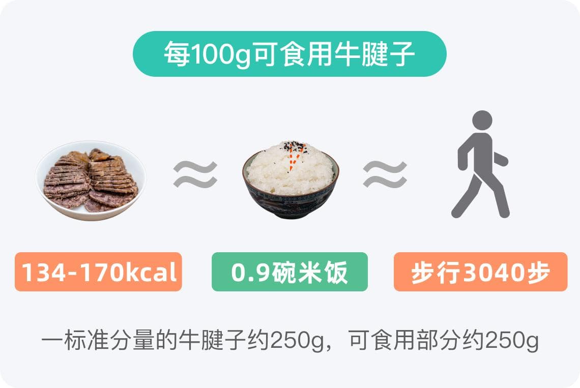 牛腱子的热量分析与食用指南