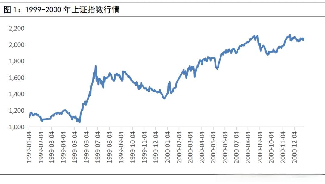 复盘1999：经济触底前的牛熊转换