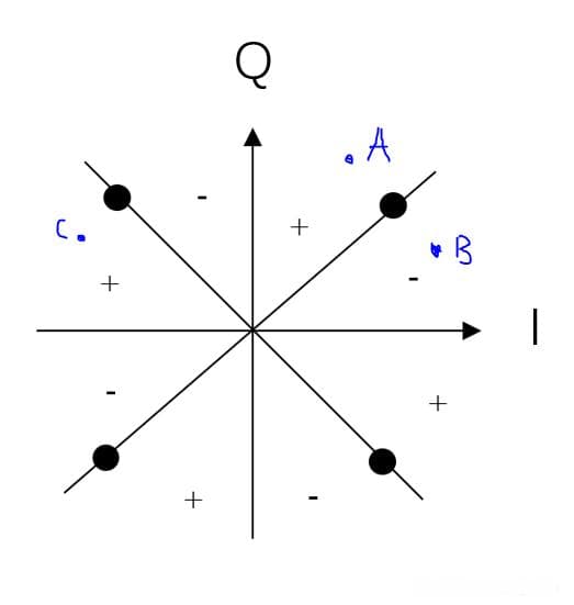 彻底搞懂QPSK Costas环：从原理到应用