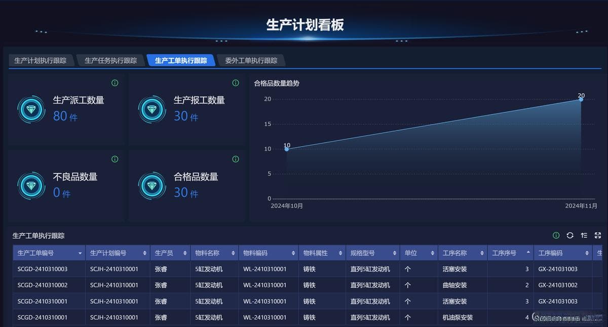 MES系统和ERP系统有什么区别？