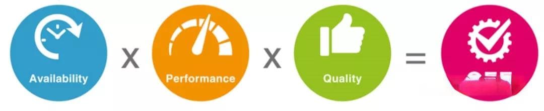 怎样计算OEE，才是正确的？