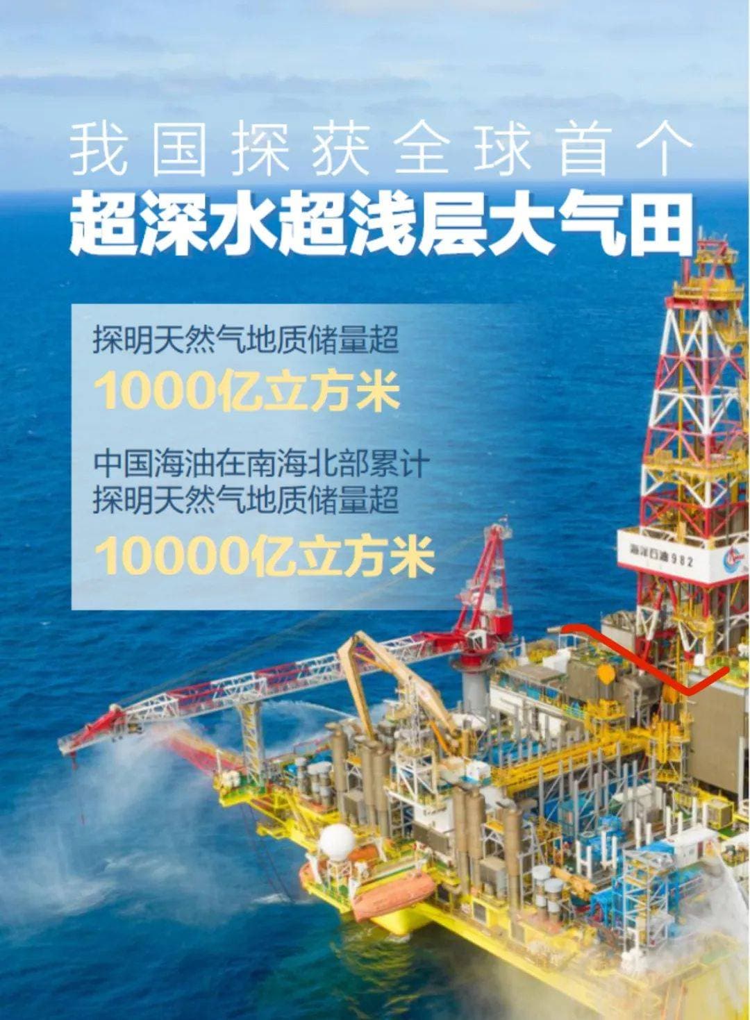 又一千亿方大气田诞生！中国海油宣布：“南海万亿方大气区”来了！