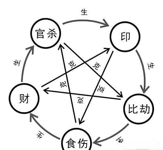 八字学习：伤官配印的基本概念诠释以及作用