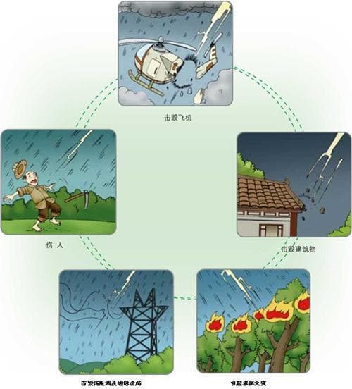 如何生动描写雷电：从气势磅礴到细微震颤，雷电怎么描写？!