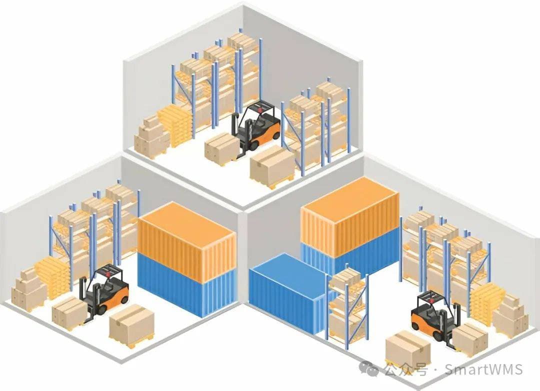什么是仓库整合(Warehouse Consolidation)？