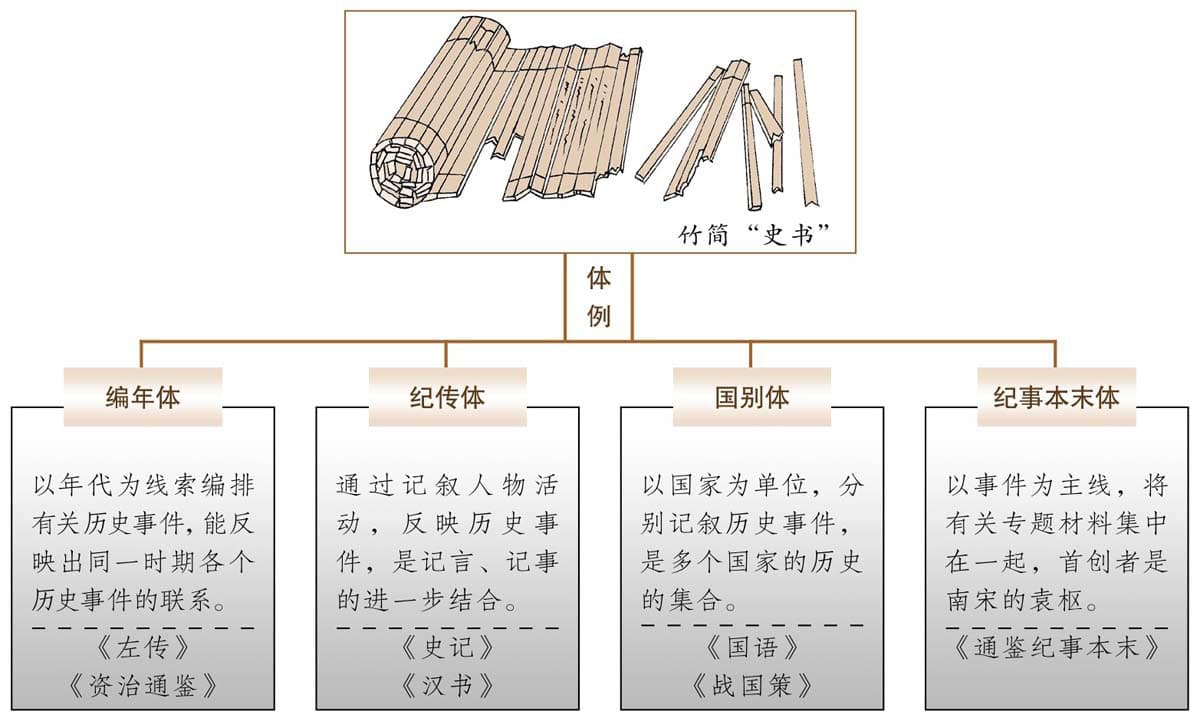 图解史记（2015版）