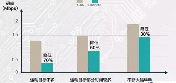如何计算摄像头需要多少监控硬盘容量