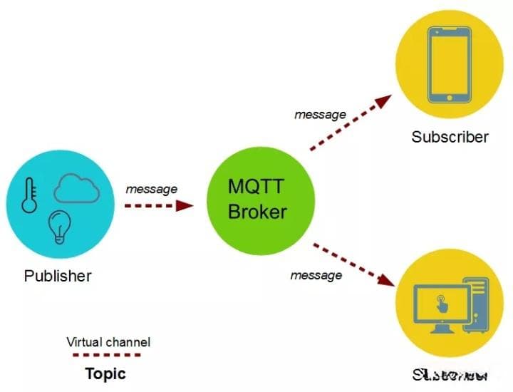 MQTT协议原理与特性详解