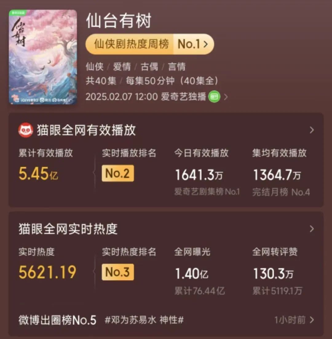长剧导演作品扑了后“甩锅”短剧、观众：观众没有那么大的耐心！
