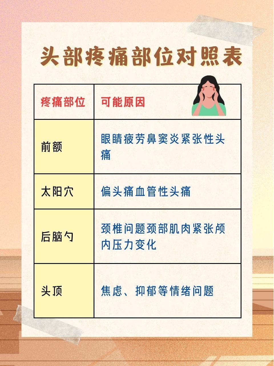 头痛时，痛在不同位置代表什么？