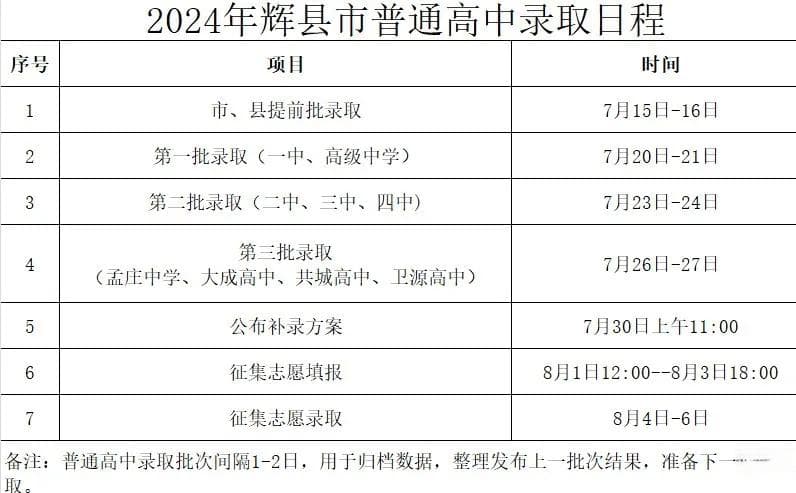 许昌三高录取结果即将揭晓！