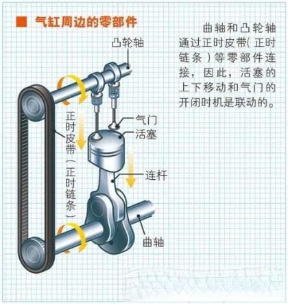 发动机构造图解及名称和工作原理
