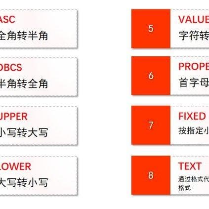 EXCEL 文本格式转换函数