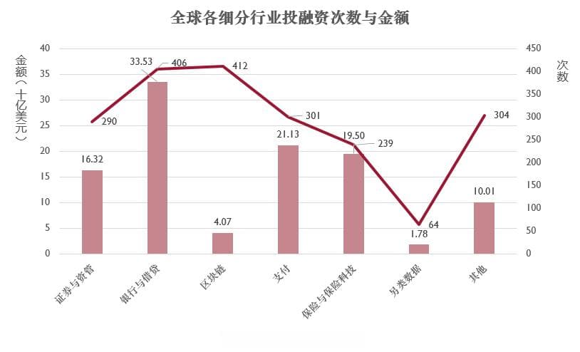 用数据看留学趋势：未来五年热门专业预测