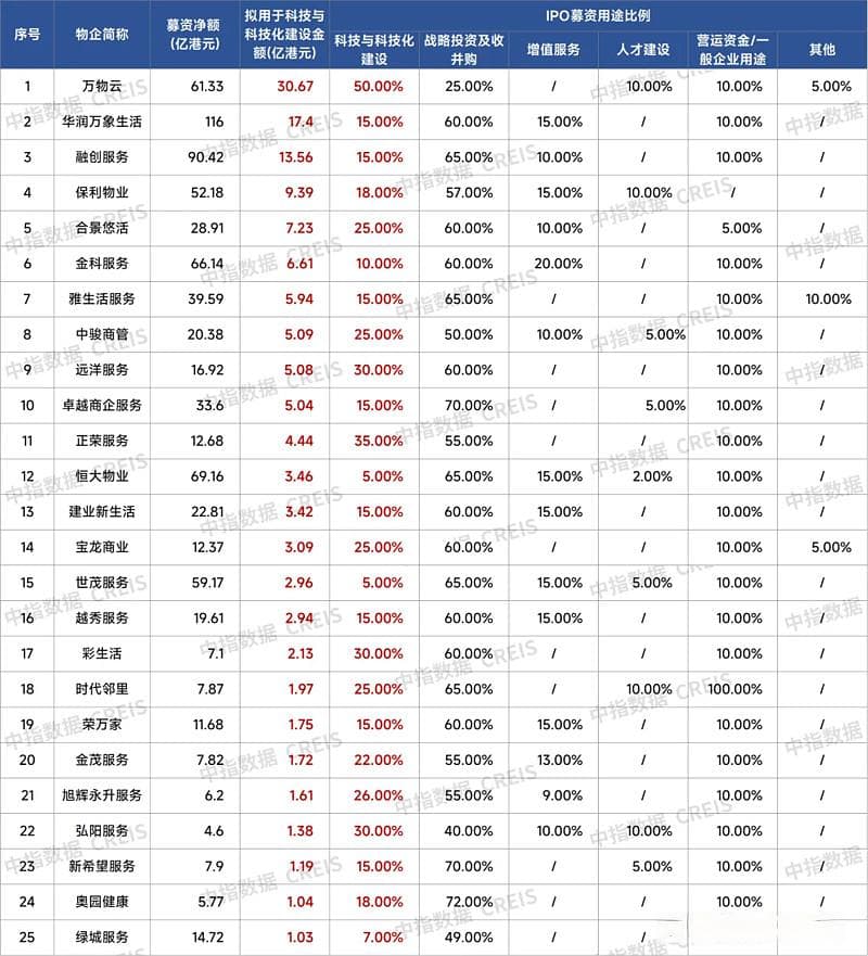 未来已来：物业行业的科技革命与智能化转型